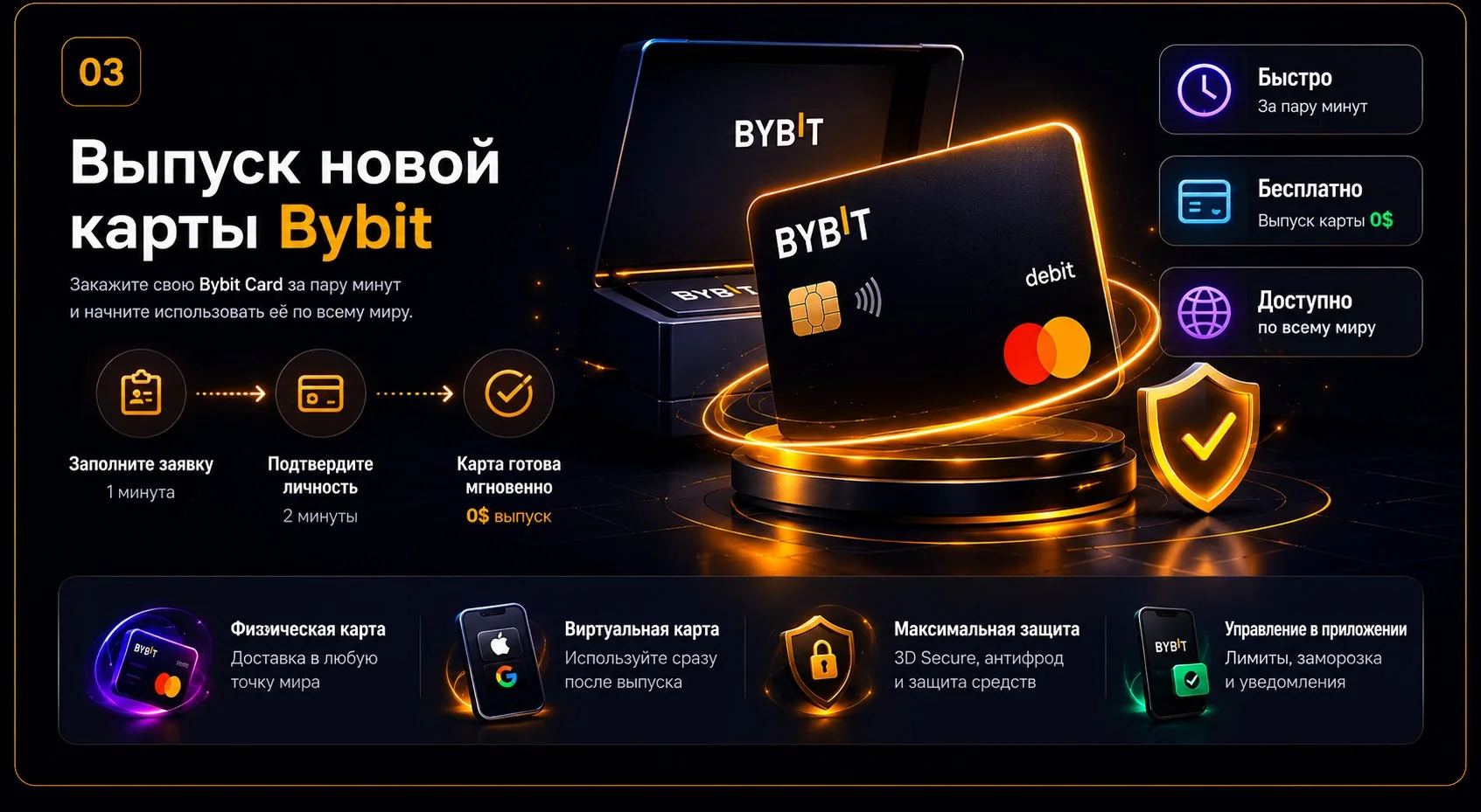 Выпуск карты